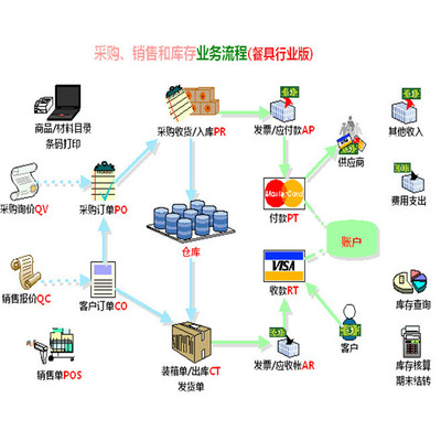 天津市河北区食品流通办理步骤与食品核查指南